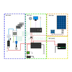 Off-Grid Electrical 12V/240V/Solar Camper Conversion Kit All-Year - Alternate View